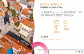 Doživi Omišalj: Glagoljica i glagoljanje su kulturni identitet Omišlja, otoka Krka, Hrvatske
