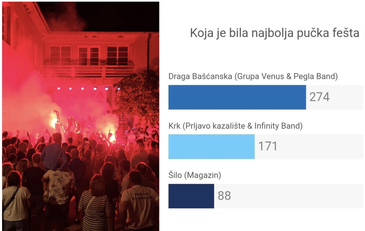 Nagrada “Pučka fešta godine, Krk 2026” otišla u Dragu Bašćansku