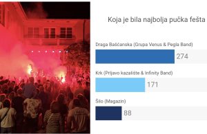Nagrada “Pučka fešta godine, Krk 2026” otišla u Dragu Bašćansku