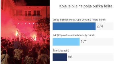 Nagrada “Pučka fešta godine, Krk 2026” otišla u Dragu Bašćansku